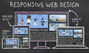 Responsive Web Design Detailed on a Blackboard